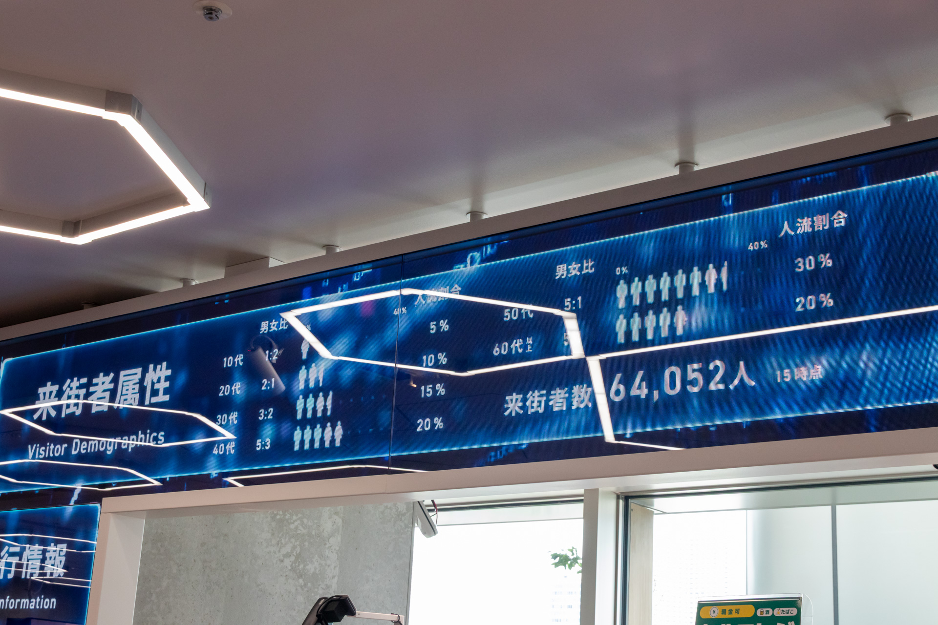 人流データを記録している高輪ゲートウェイシティならではの表示