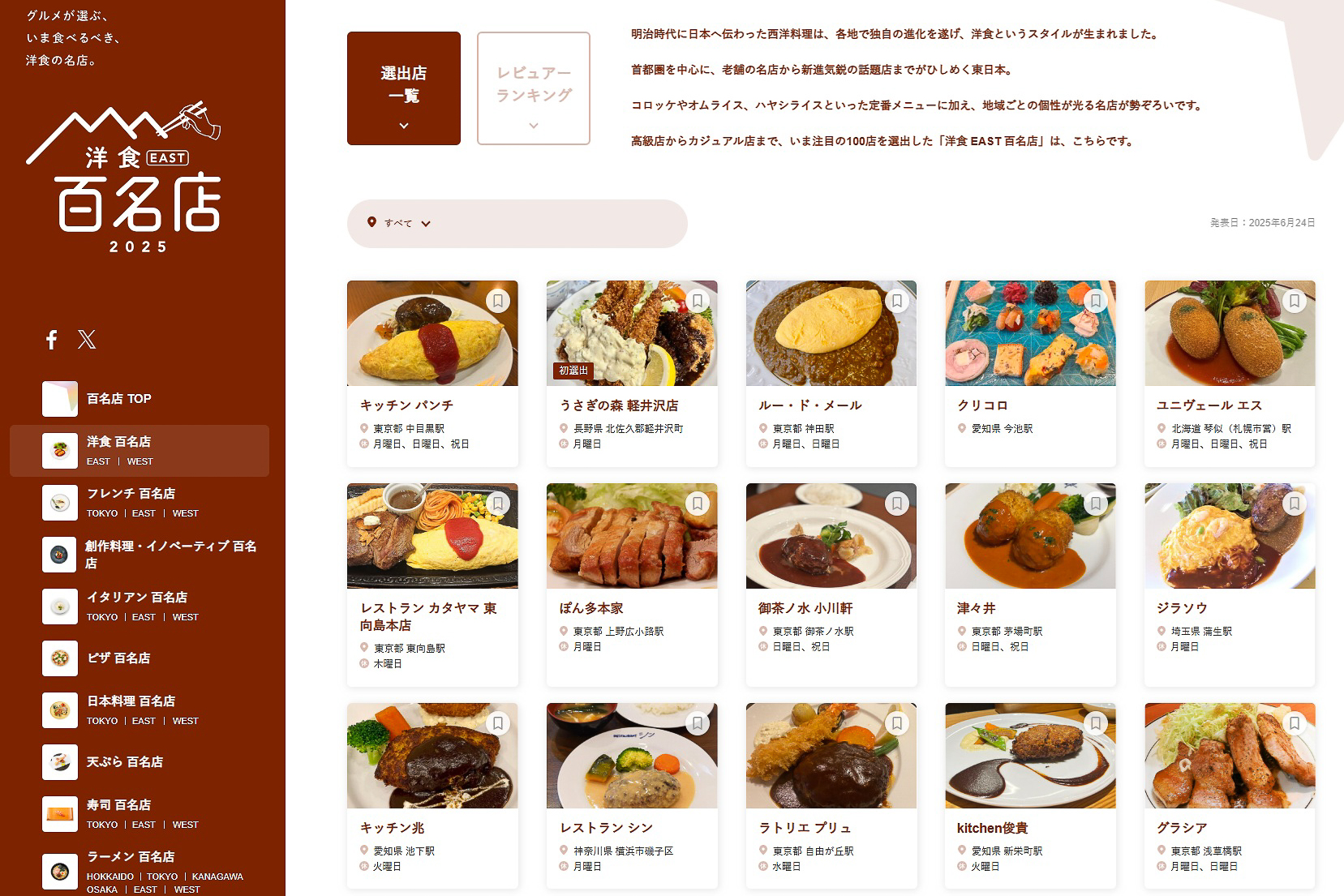 食べログ 洋食 百名店