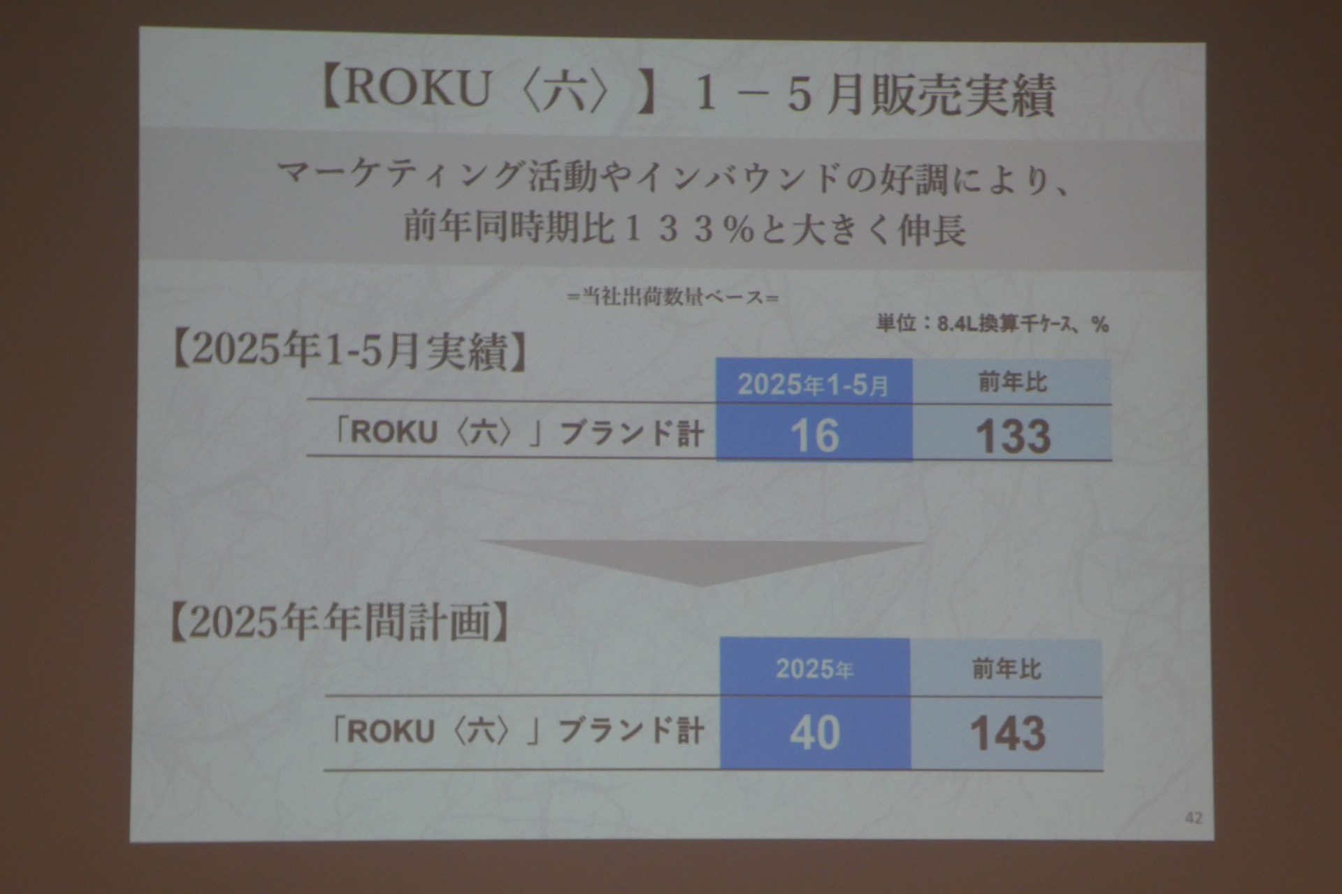 5月までの販売実績と年間での目標