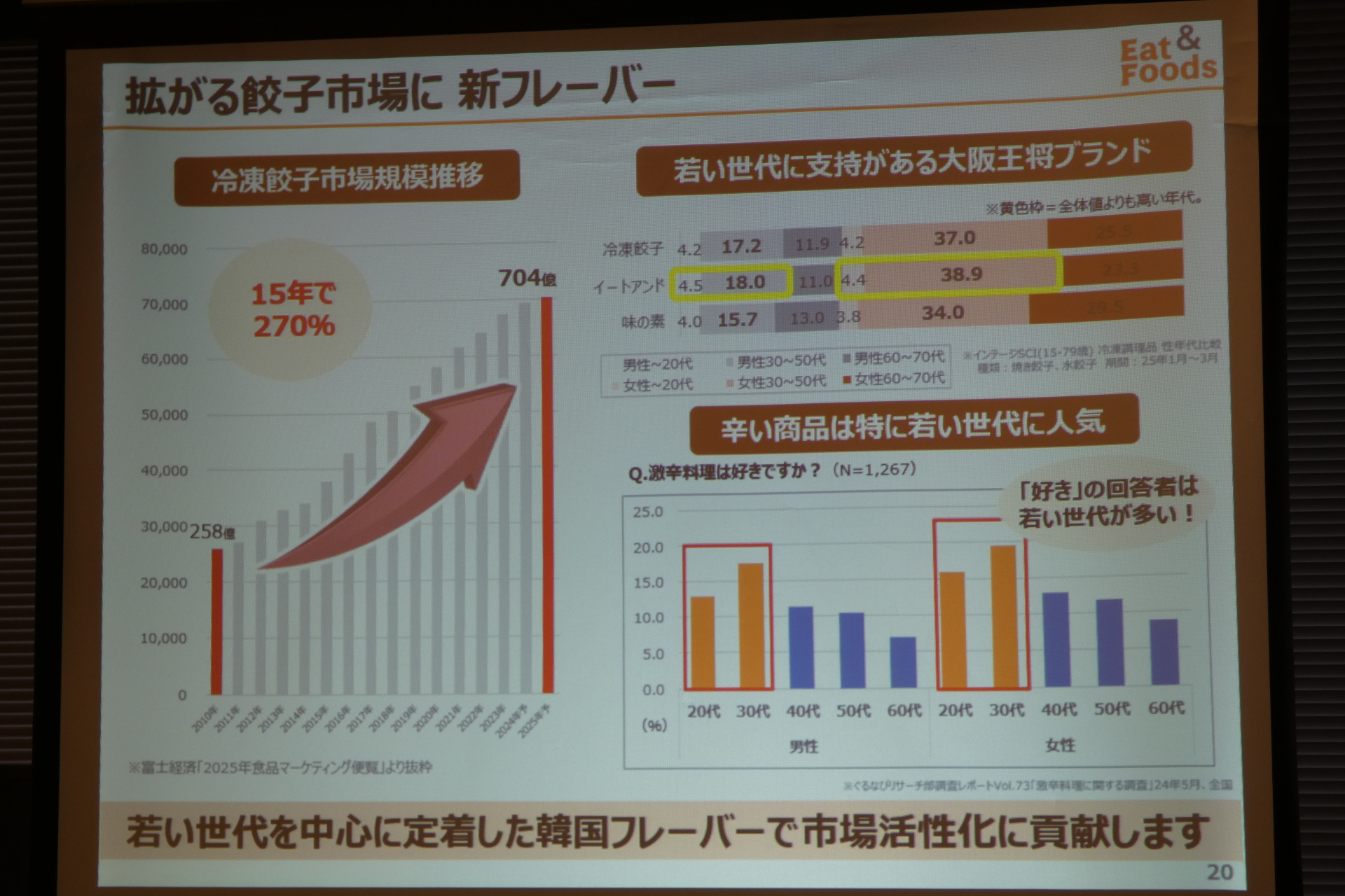 羽根つきヤンニョム餃子