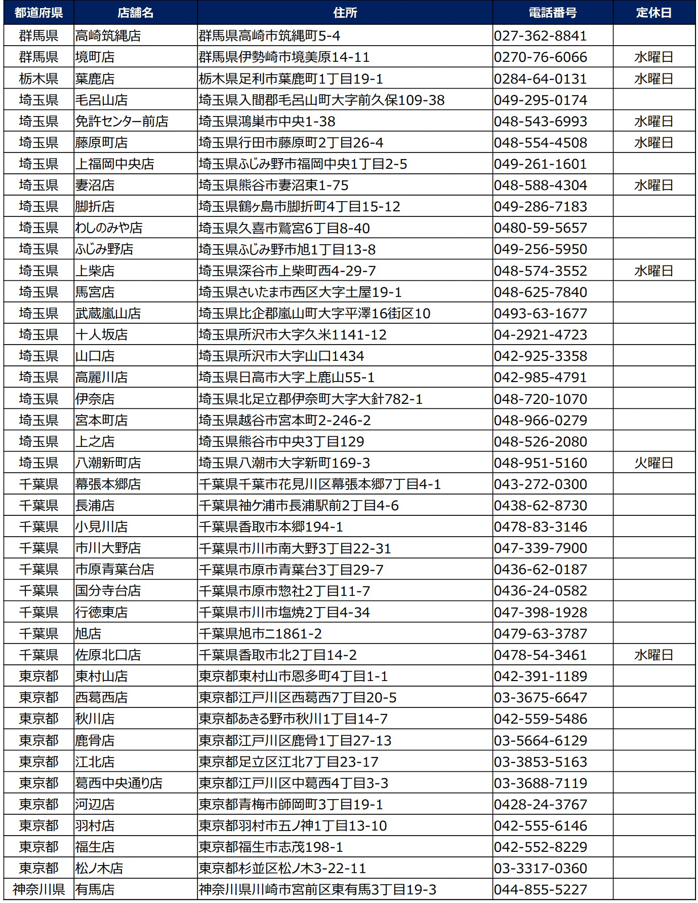 小僧寿し「超たっぷりフェア」実施店舗リスト