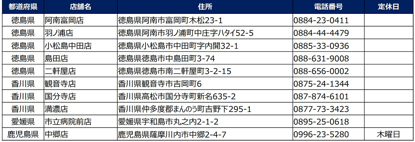 小僧寿し「超たっぷりフェア」実施店舗リスト