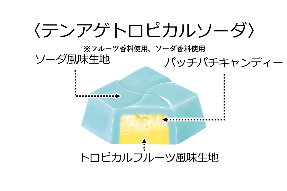 テンアゲトロピカルソーダ