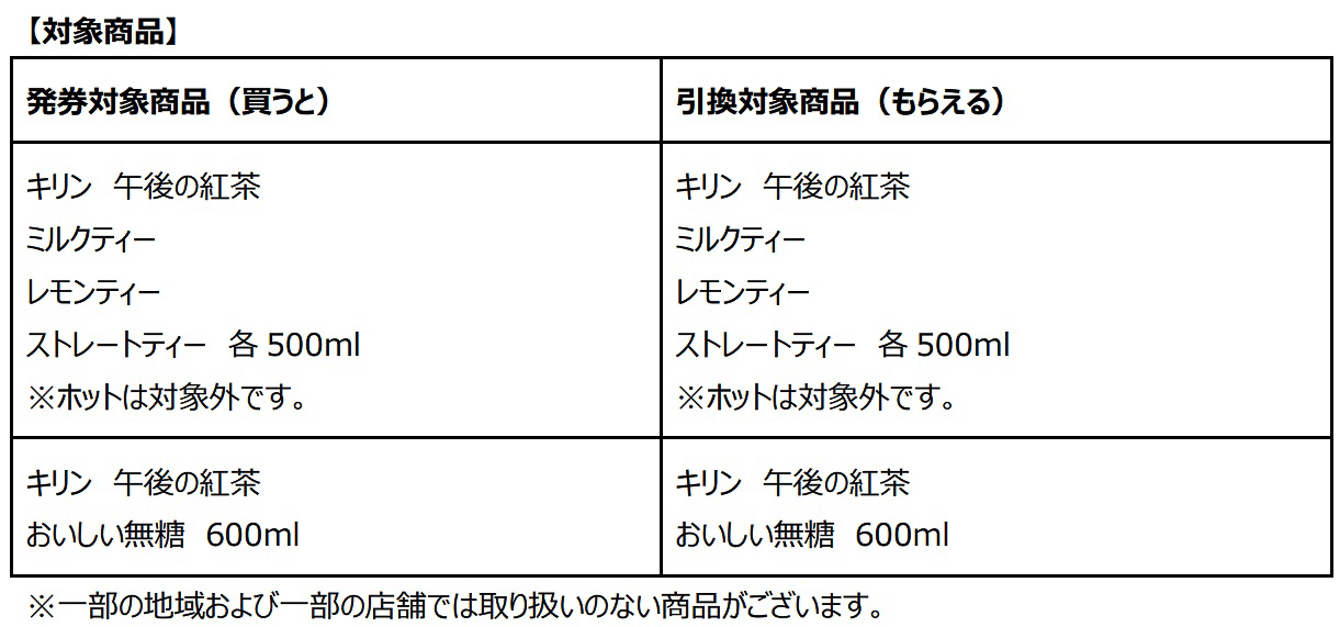 「ファミマのお得リレー」第1弾の対象商品一覧