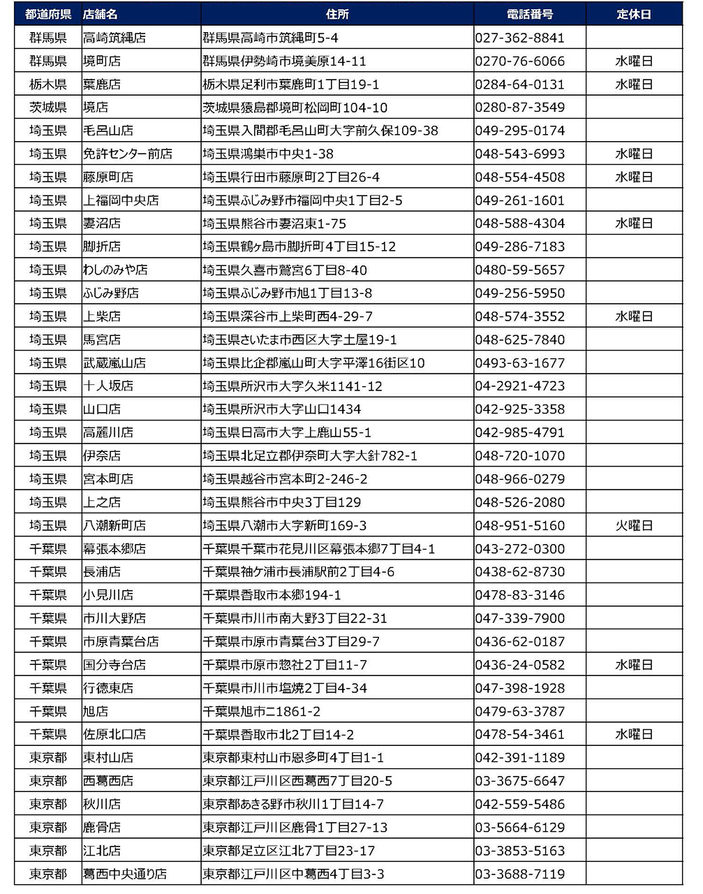 小僧寿し「よくばり！バリュー盛フェア」実施店舗リスト