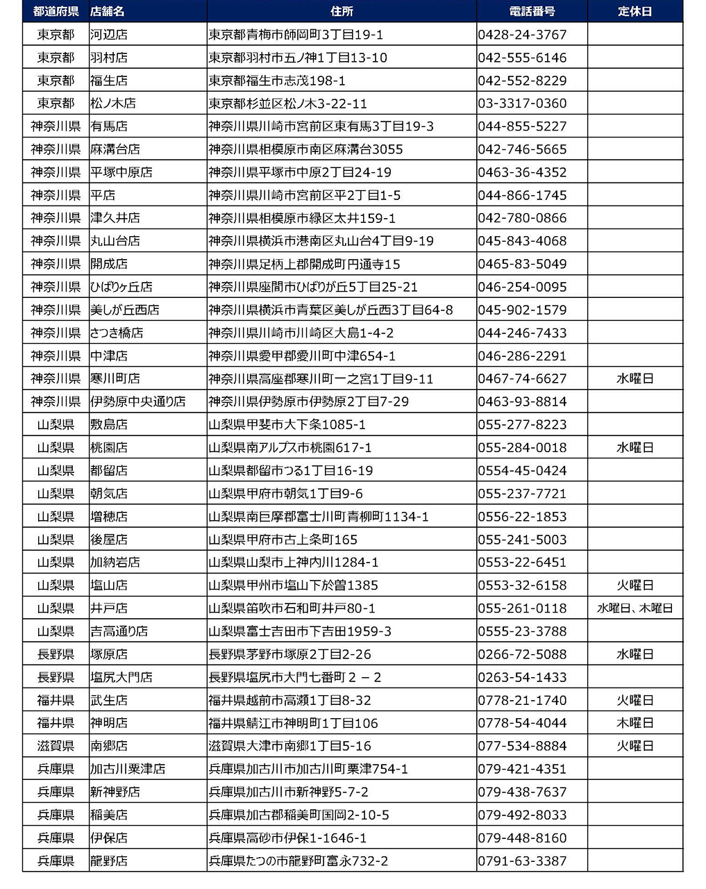 小僧寿し「よくばり！バリュー盛フェア」実施店舗リスト