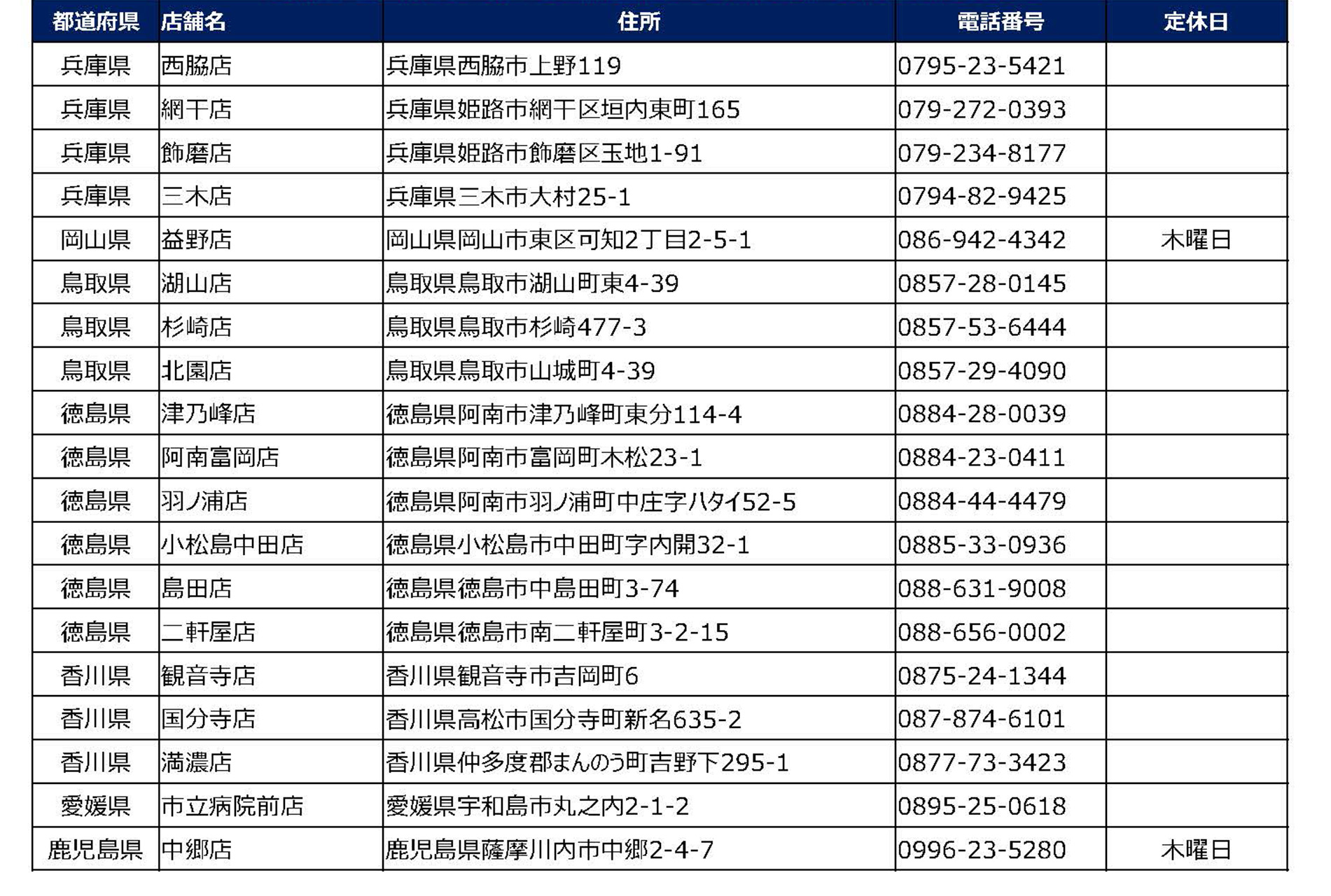 小僧寿し「よくばり！バリュー盛フェア」実施店舗リスト
