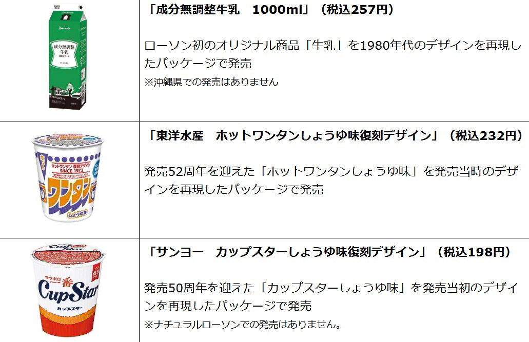 「復刻版パッケージ」各商品の詳細