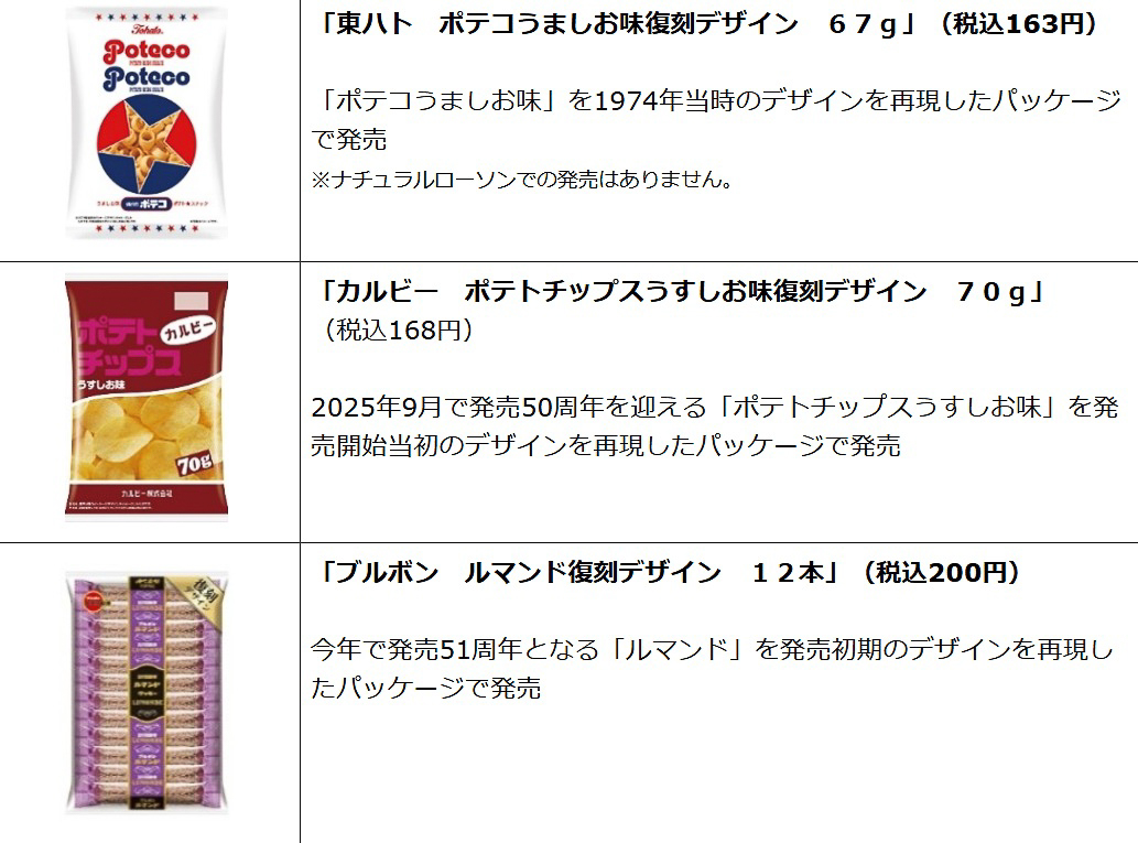 「復刻版パッケージ」各商品の詳細