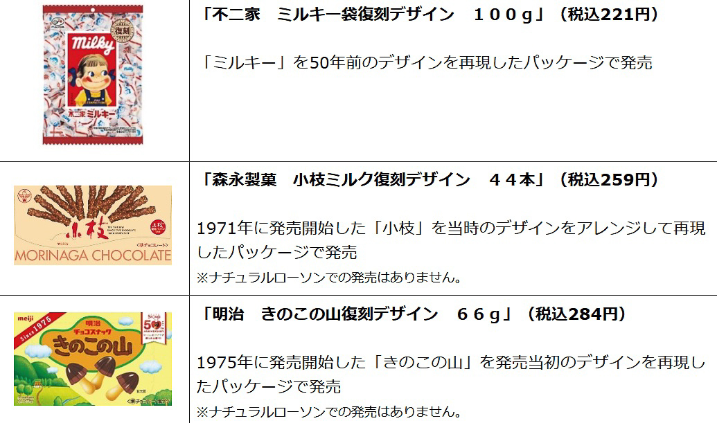「復刻版パッケージ」各商品の詳細