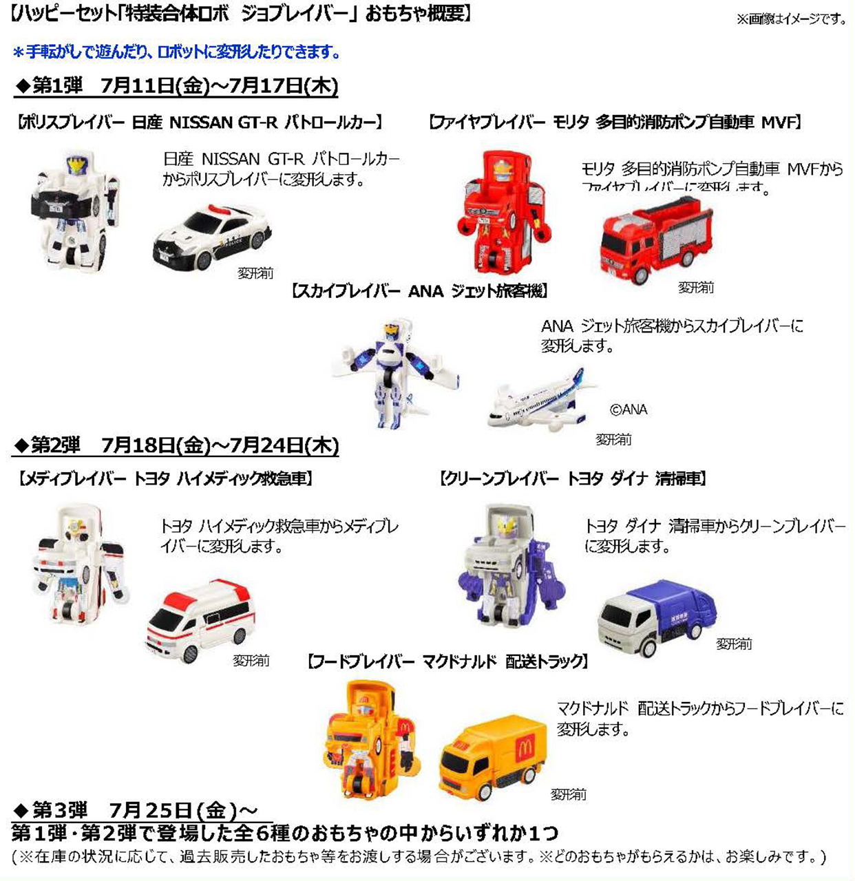 ハッピーセット「特装合体ロボ ジョブレイバー」のおもちゃラインアップ