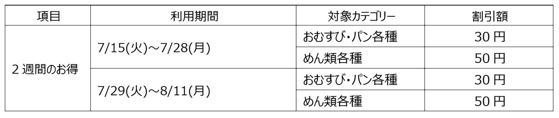 クーポン内容
