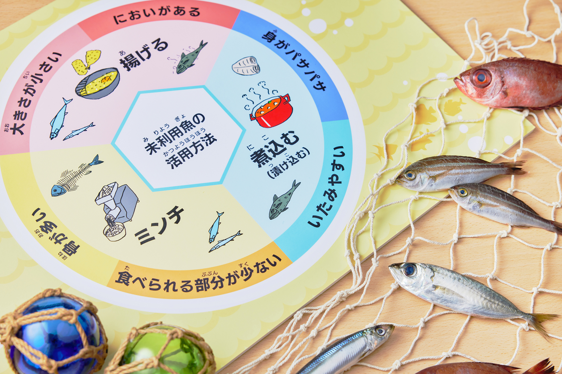 未利用魚の活用チャート