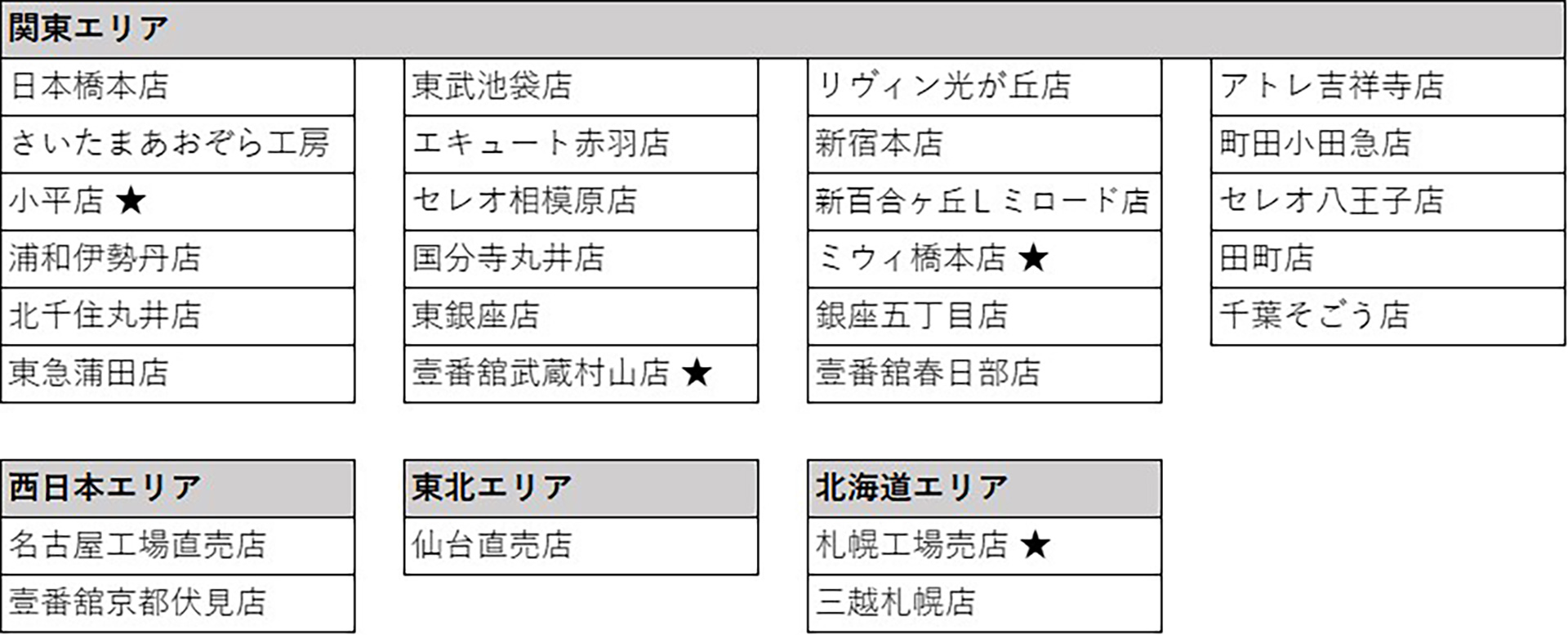 文明堂直営店対象店舗。★マークは取り扱いなし