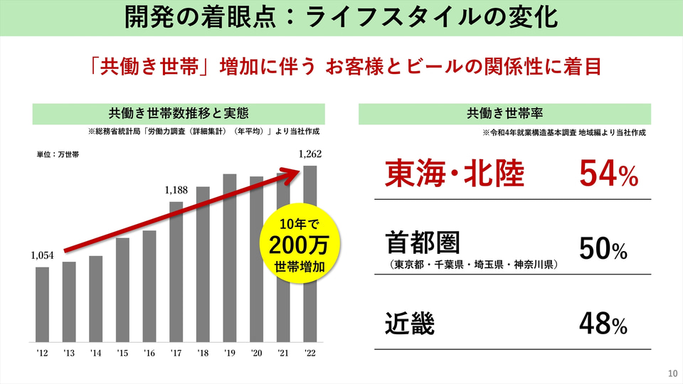 サントリー、共働き世帯向けに開発した「ビアミー」を東海・北陸で