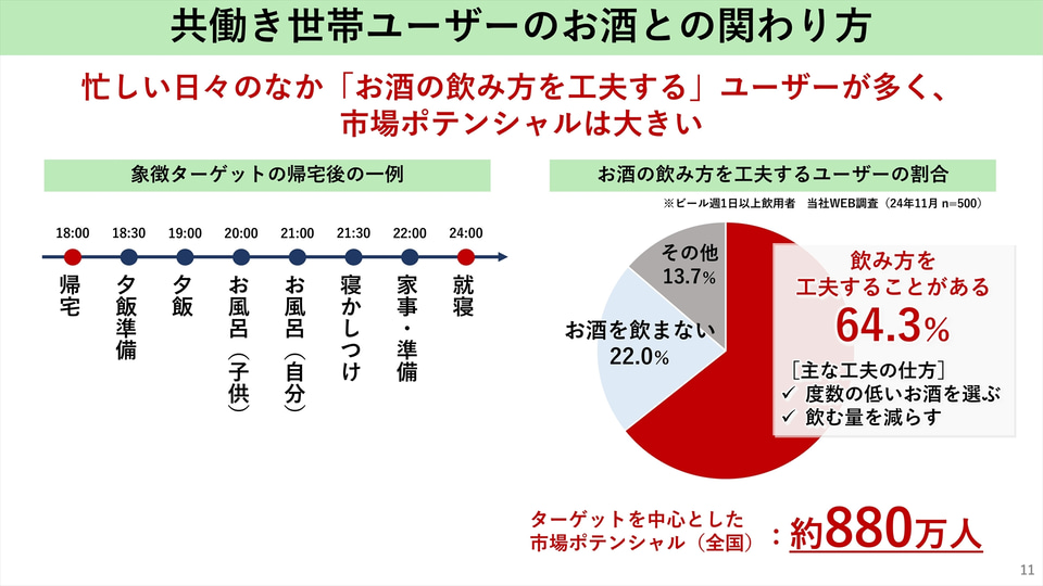 サントリー、共働き世帯向けに開発した「ビアミー」を東海・北陸で