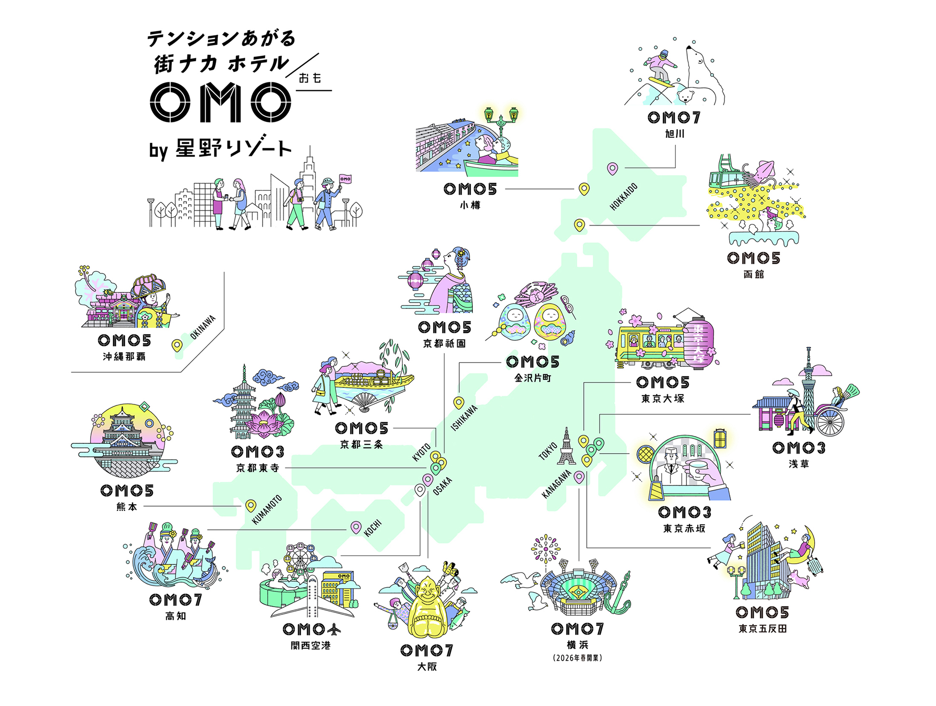 OMOブランドマップ