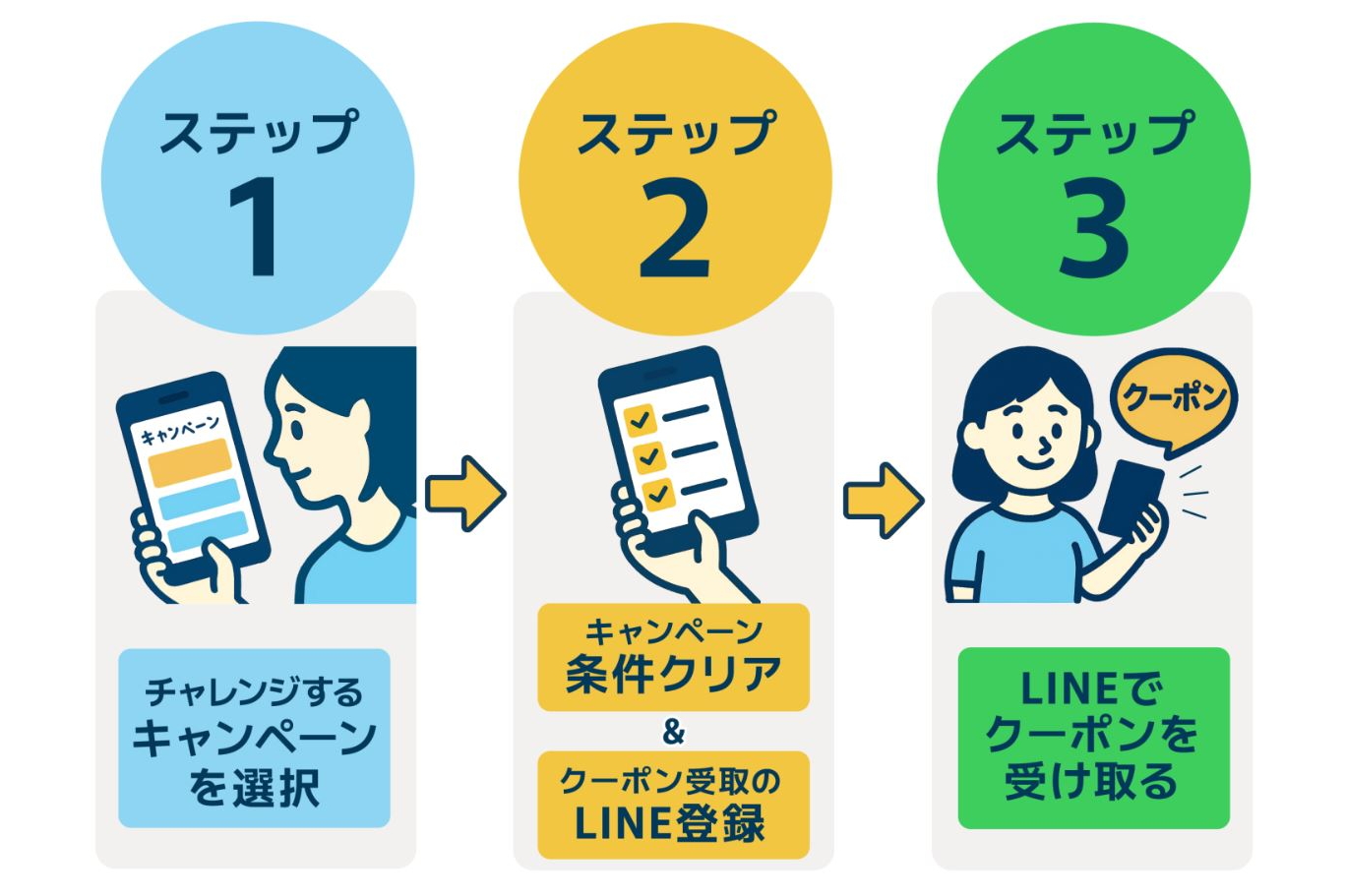 QUOカードPay獲得の手順