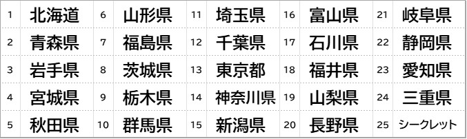 「ご当地ビックリマンチョコ＜東日本編＞」シールのテーマとなる地域