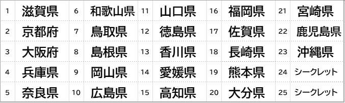 「ご当地ビックリマンチョコ＜西日本編＞」シールのテーマとなる地域