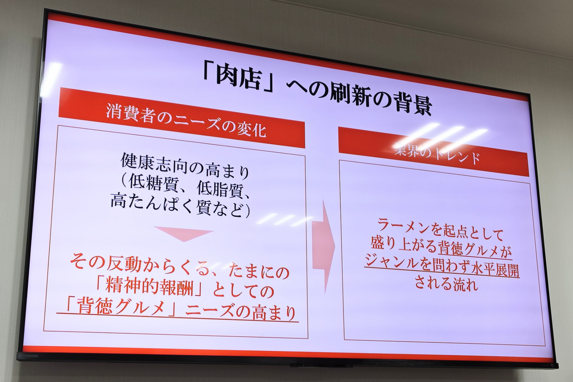 「肉店」のコンセプト