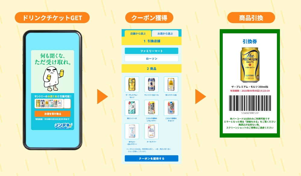 受け取る側の利用手順