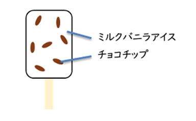 ミルクのコクが感じられるアイスに、パリパリ食感のチョコチップが入る