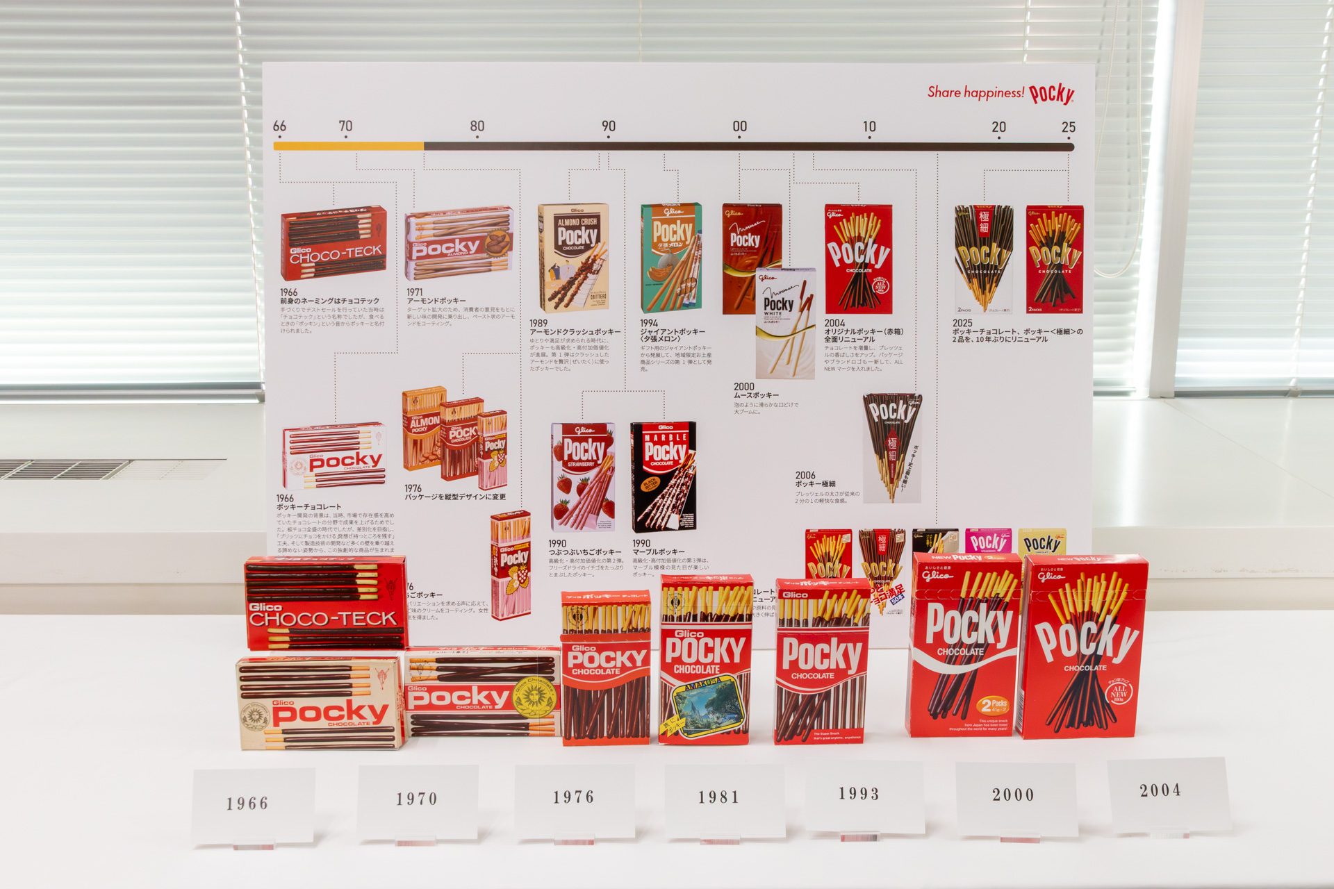 ポッキーの歴史