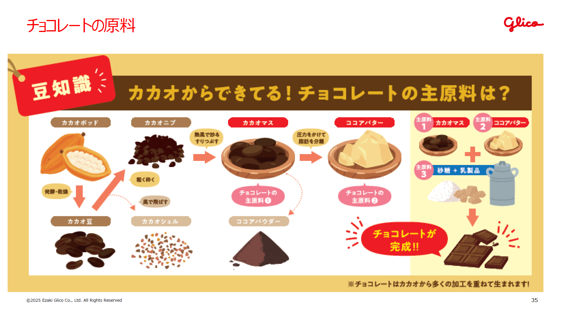 チョコレートの原料