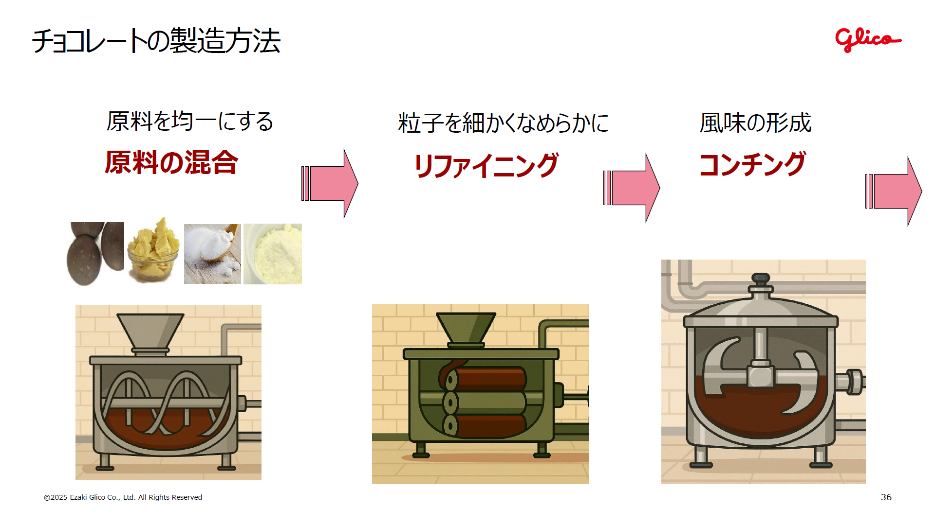 チョコレートの製造方法