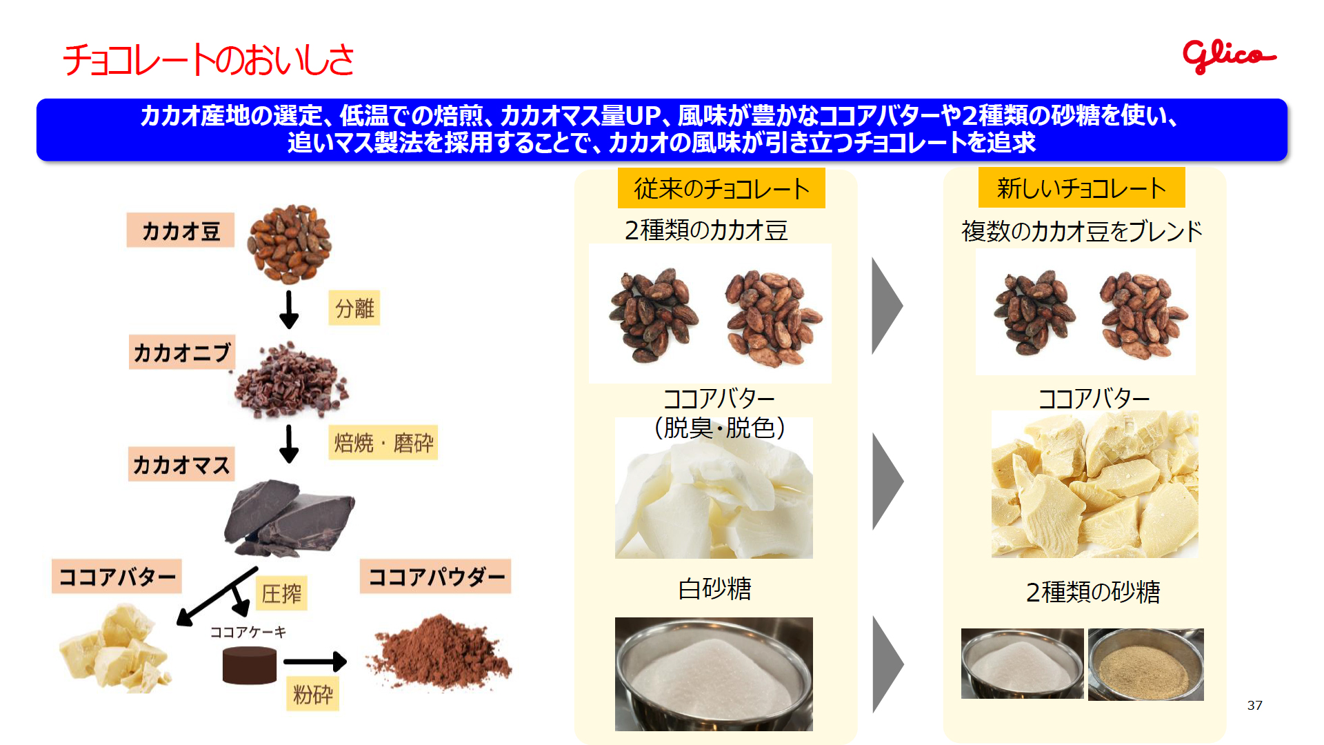 「追いマス製法」の採用