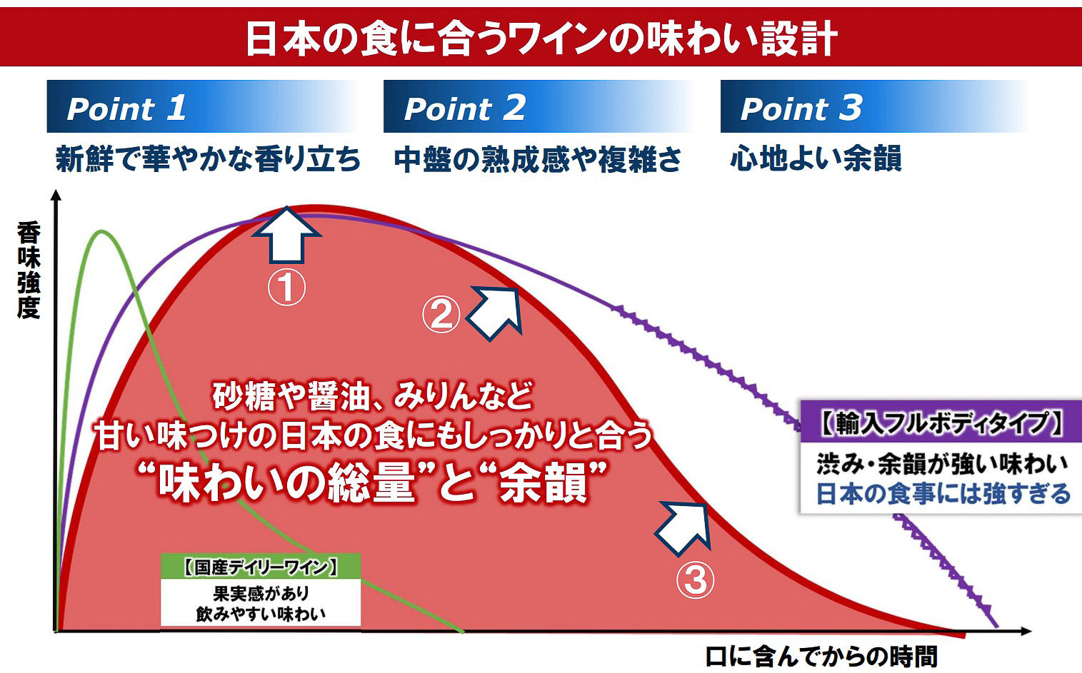 日本の食卓に寄り添うためにブレンド