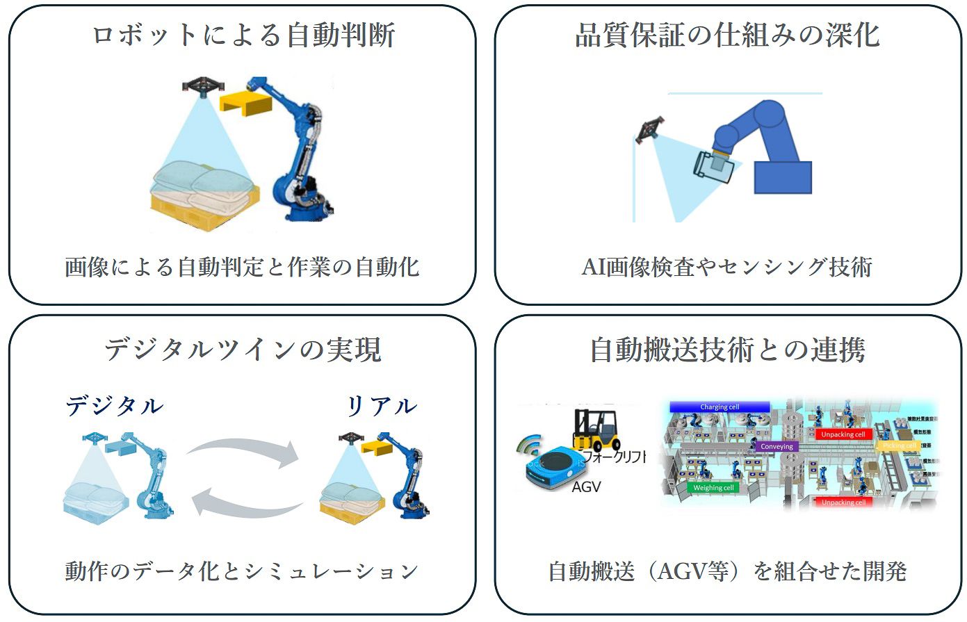 安川電機などとの協業により原料運搬ロボット・原料ハンドリングロボットを導入して倉庫から原料を運搬し投入するまでのプロセスを自動化