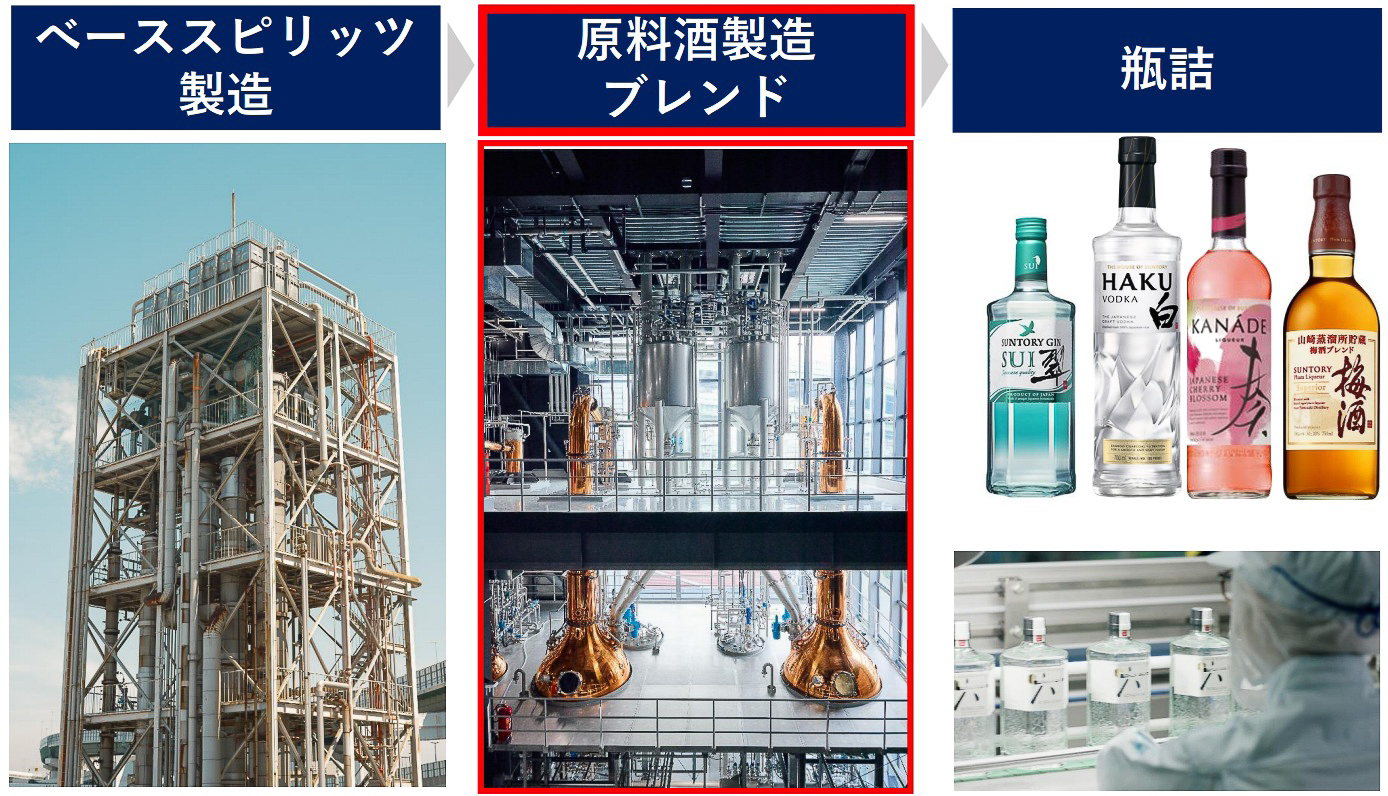 スピリッツ・リキュール工房ではジンや缶チューハイなどの「キー原料酒」を製造している