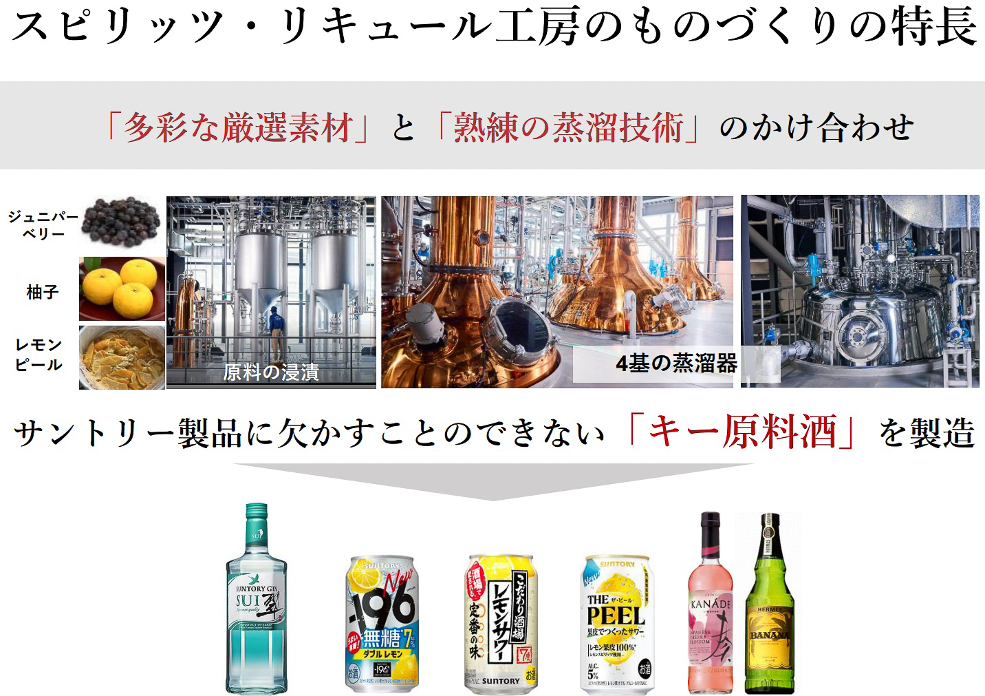 スピリッツ・リキュール工房ではジンや缶チューハイなどの「キー原料酒」を製造している