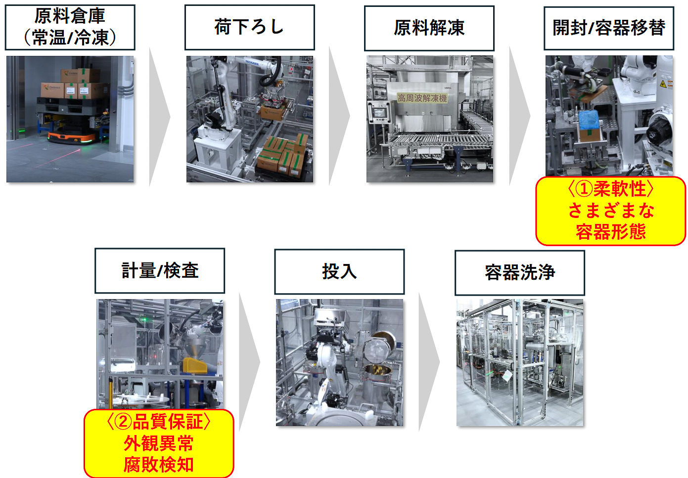 原料の搬入から投入まで