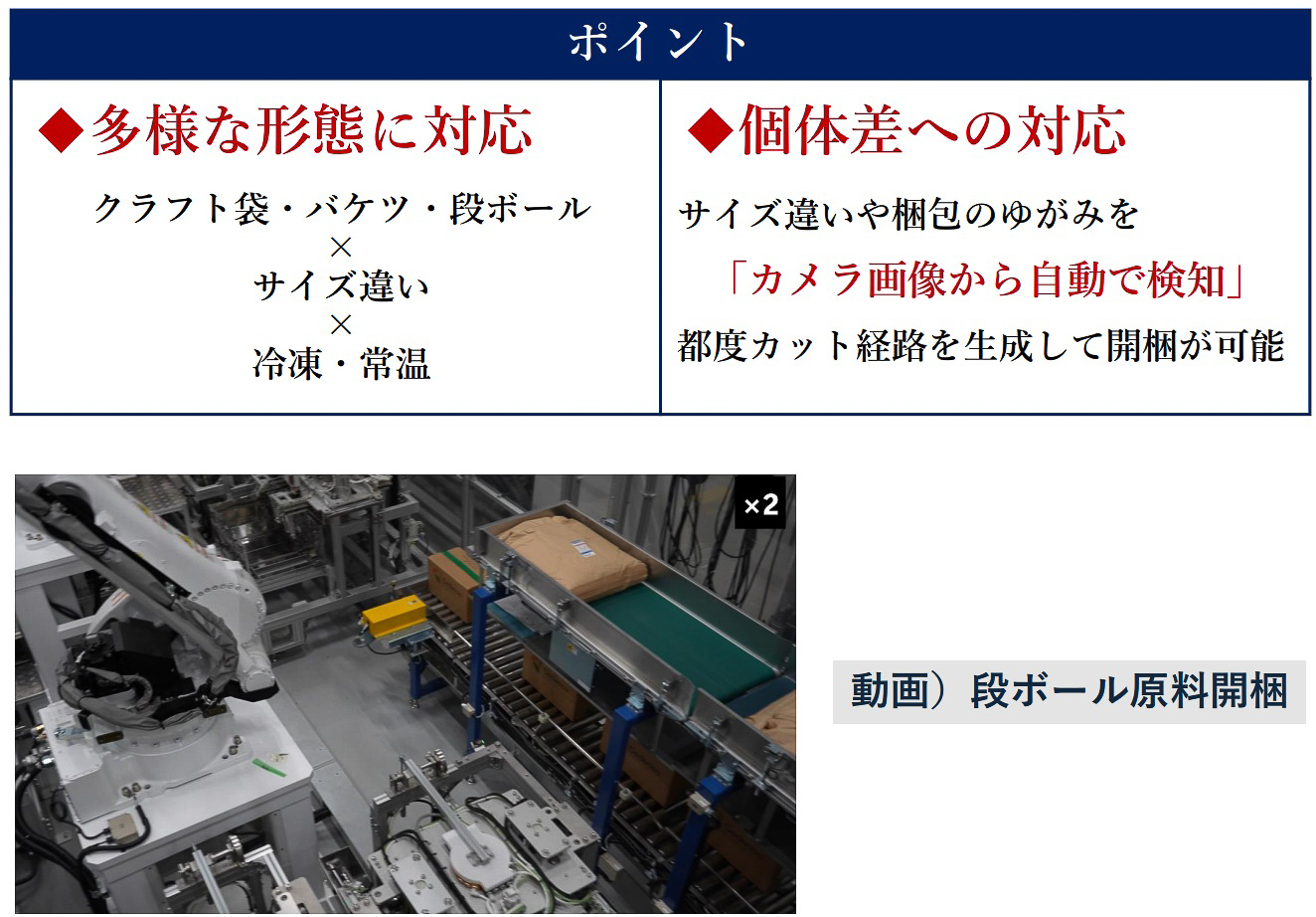 原料のさまざまな梱包スタイルに対応