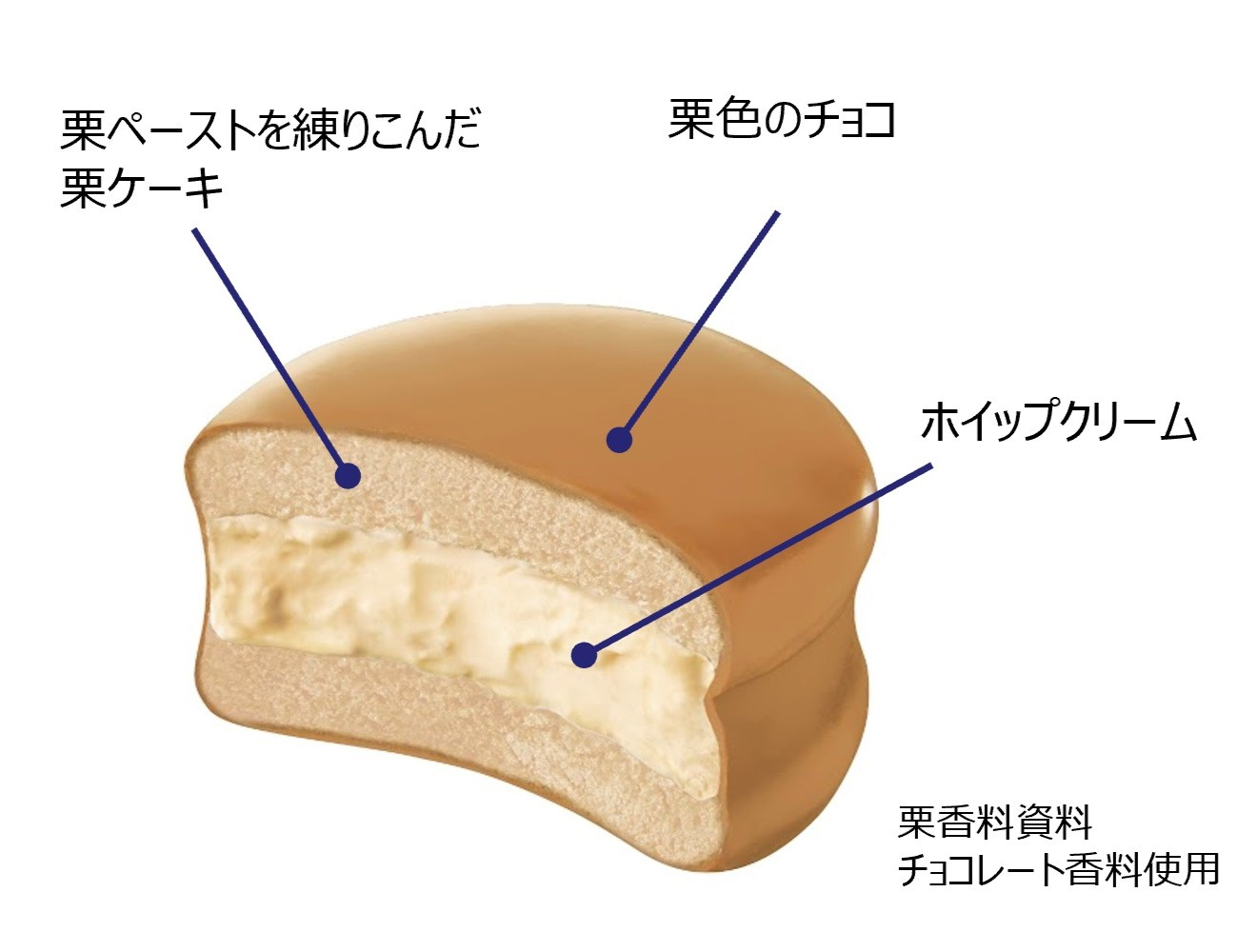 「生 チョコパイ＜栗＞」のイメージ画像