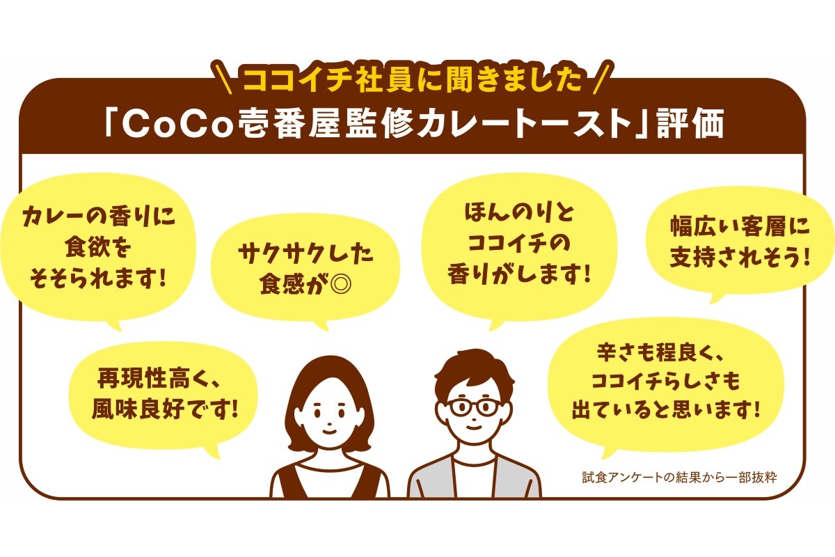 ココイチ社員の試食調査結果