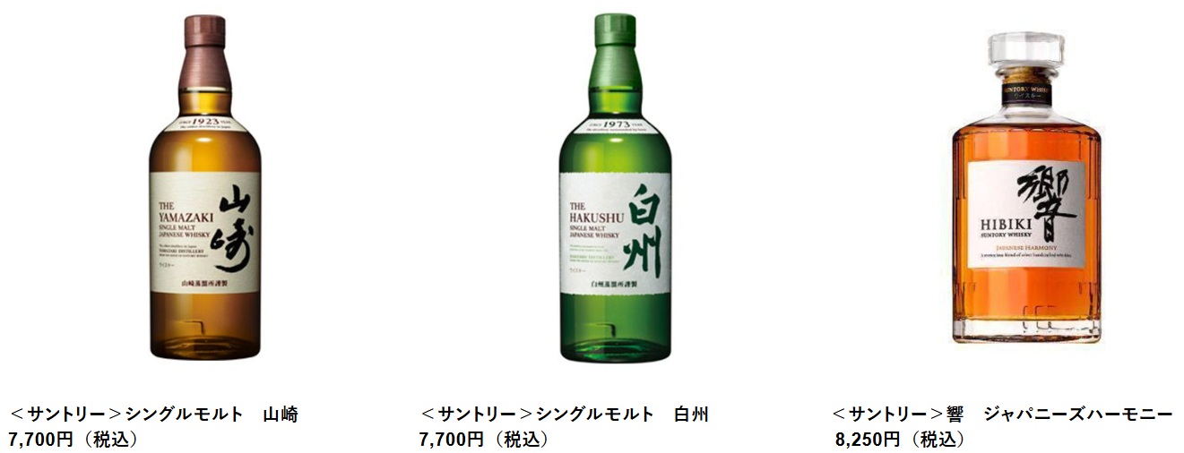 抽選販売の対象ウイスキーと当選者への販売価格