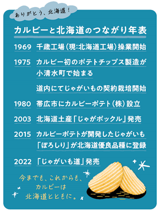 北海道とのつながり年表