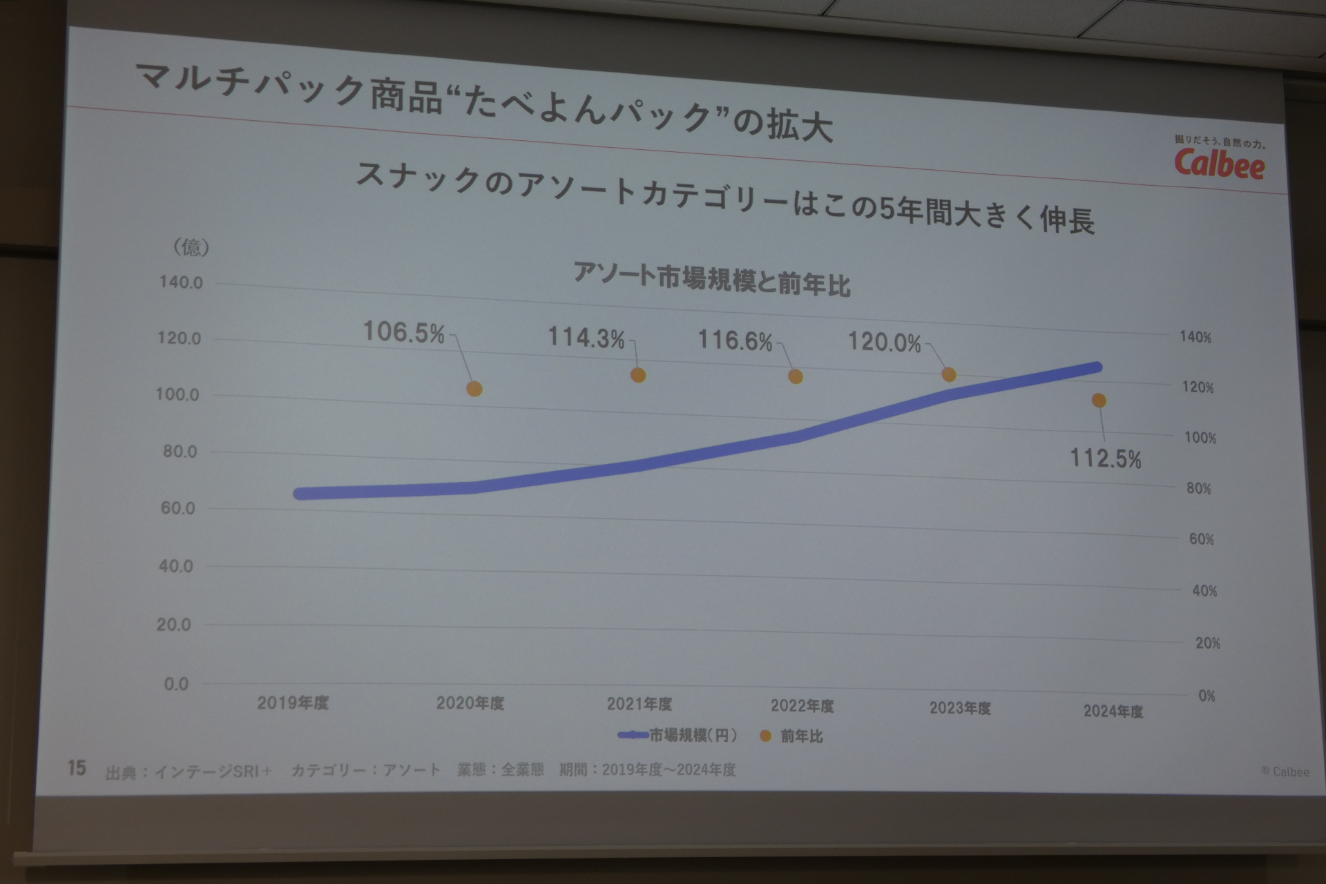 コロナ禍以後アソートパックが人気に