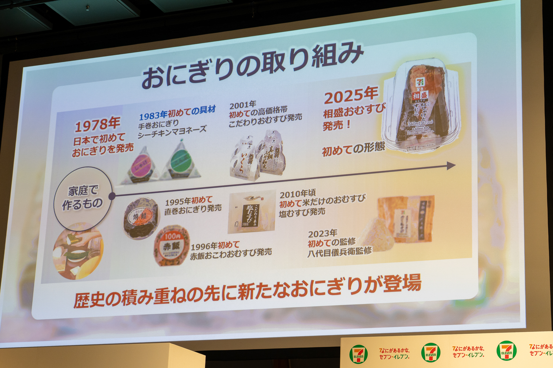 日常生活にすっかり溶け込んでいる「おにぎり」は、1978年にセブン-イレブンが日本で初めて発売した