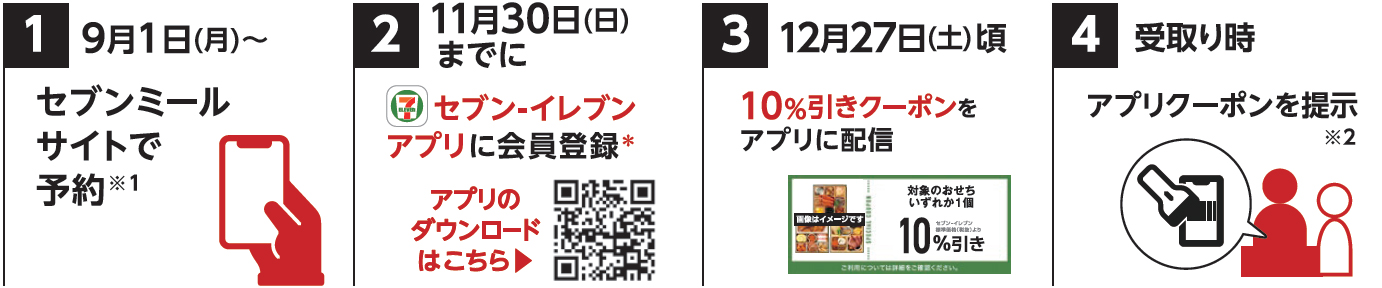 セブン‐イレブンアプリ会員限定「早割」キャンペーン