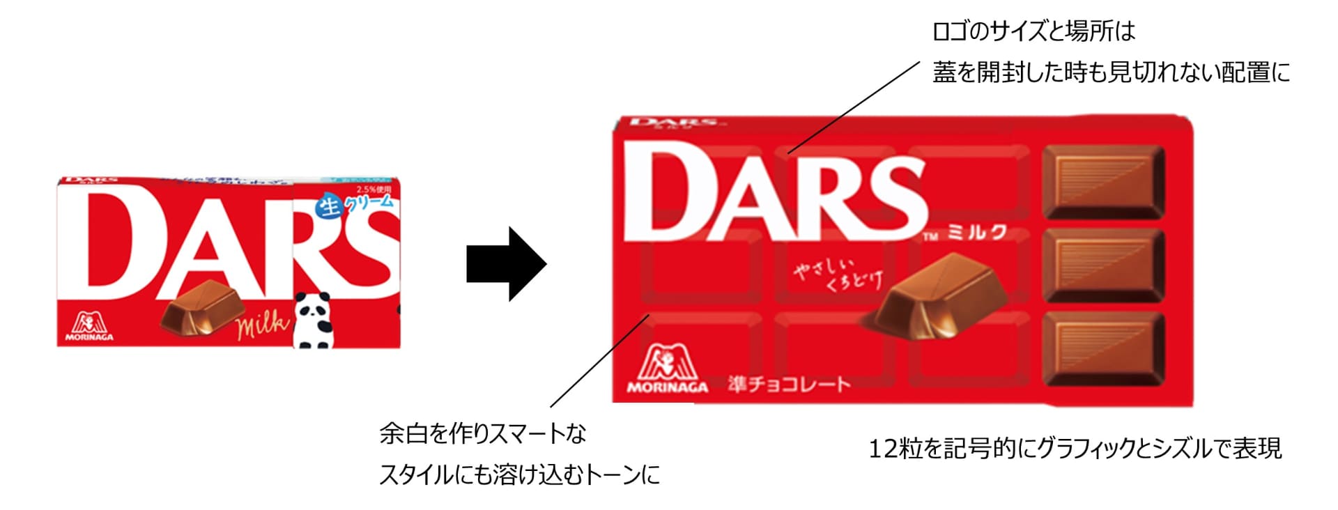 パッケージがよりスマートにリニューアル