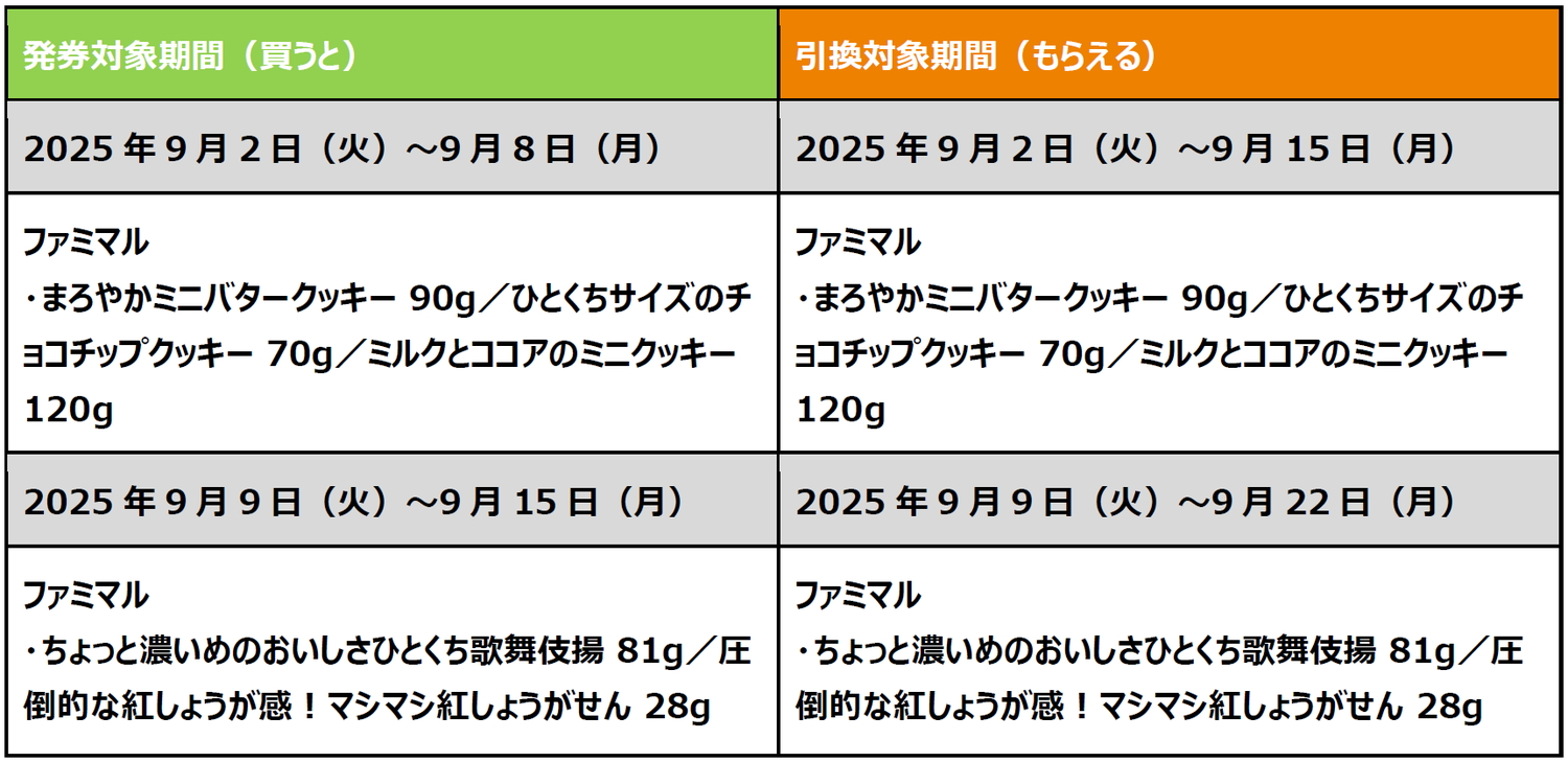 生活応援！初めてVポイントを連携したファミペイを提示して1個買うと、1個もらえるクーポン