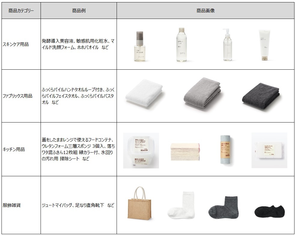 スキンケア用品や靴下など、約70アイテムが注文可能に