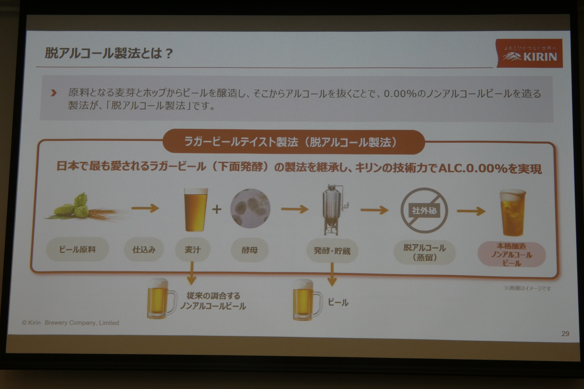 ラガービールテイスト製法