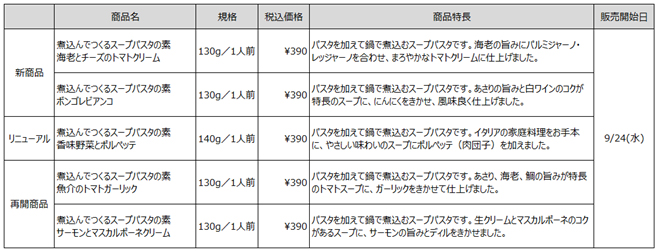 「煮込んでつくるスープパスタの素」商品ラインアップ