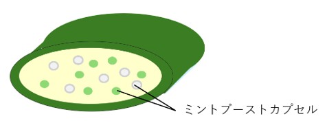 2種類の「ミントブーストカプセル」を配合